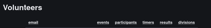 Screenshot of rslts.run volunteer management table headers